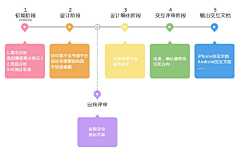 妖姬的夜采集到平面设计