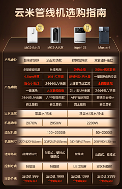 马起飞采集到可视化
