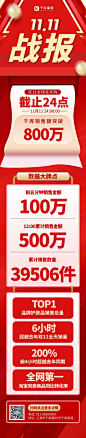 千库编辑_喜讯战报双11销售战报H5创意红色打印纸