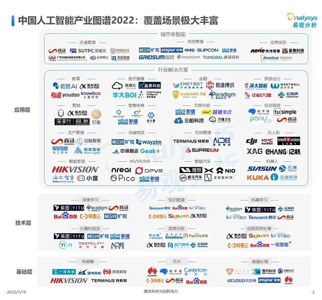 2022年中国人工智能产业生态图谱 | ...