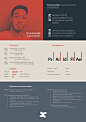 Curriculum Vitae / Resume on Behance