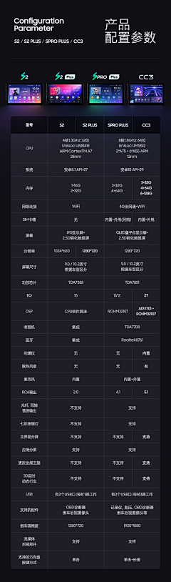 WIFL采集到参数表