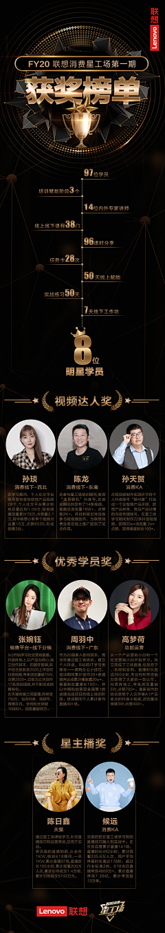 秋叶红1238采集到榜单