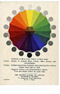 The British School of Colour, The ABC of Colour c 1948