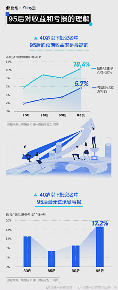 阿静的创想空间采集到ppt-数据流程图表类