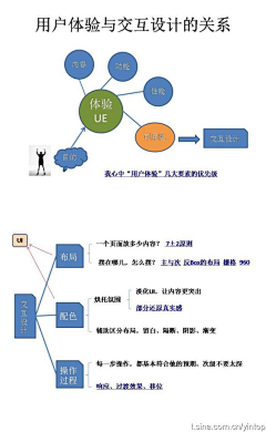 Arescode采集到交互设计观点