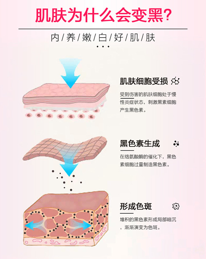 抗糖丸全身美白饮丸片胶原蛋白胶囊内服非日...