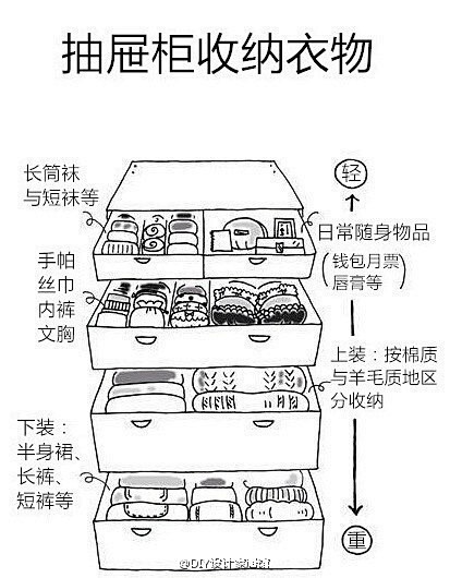 【家居实用帖】分享几种折叠衣服，整理衣柜...