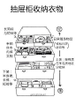 【家居实用帖】分享几种折叠衣服，整理衣柜、壁橱、橱柜的收纳模式给大家！先马了，下次整理衣服的时候拿出来用！ #生活常识#