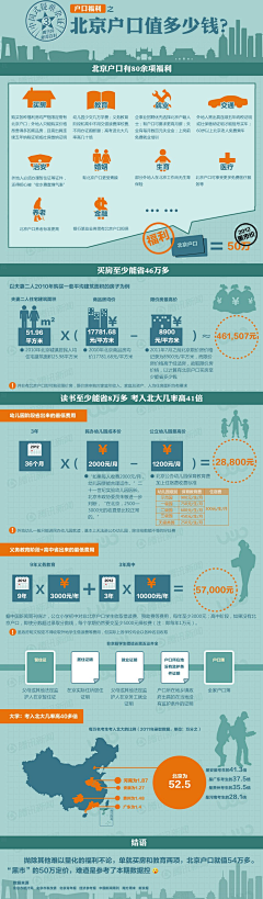 SmileX_429采集到数据图and素材