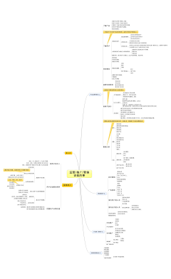 阿福酱采集到工作方法