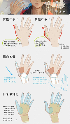 隐于长白采集到手脚