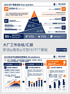 毛心宇采集到策略