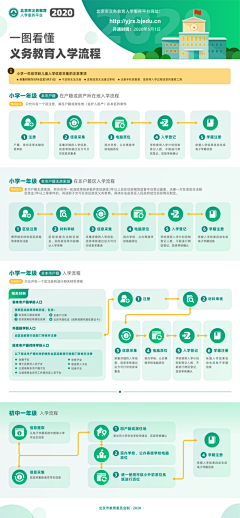 iTenng采集到流程