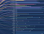 Plastic Waste Pollution data visualisation