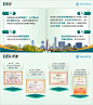 【ppt代做】【互联网加ppt】【ppt美化】
