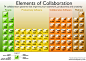 团队协作元素周期信息图表