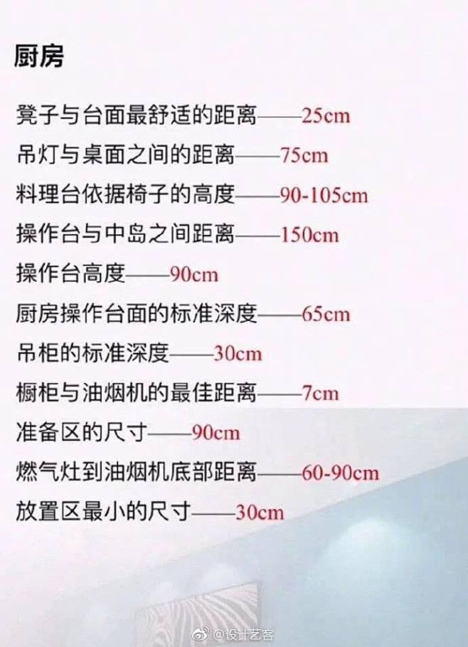 来自分享