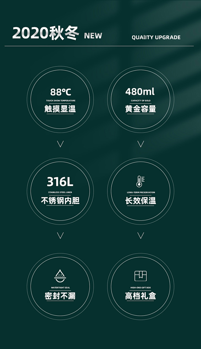富光保温杯卖点展示