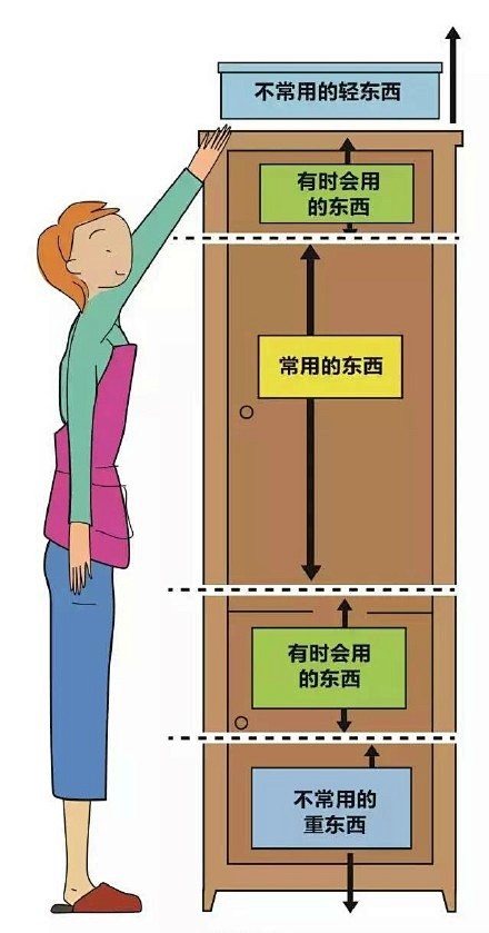 #小齐装修贴#家居收纳整理大全，好用哭了...