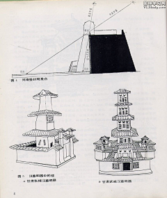 雅贤YY采集到【游戏-素材】建筑物