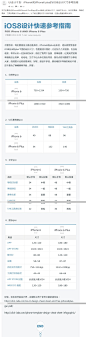 UI设计干货：iPhone6和iPhone6 plus的iOS8设计尺寸参考指南 - 设计理论 - 优阁网(UIGREAT) - UI设计师学习交流社区