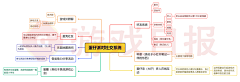 |兹新芹人采集到流程图&思维导图