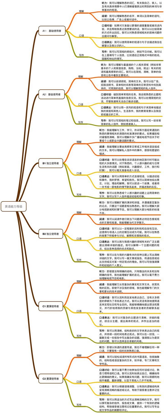 (61 封私信 / 81 条消息) 怎样...