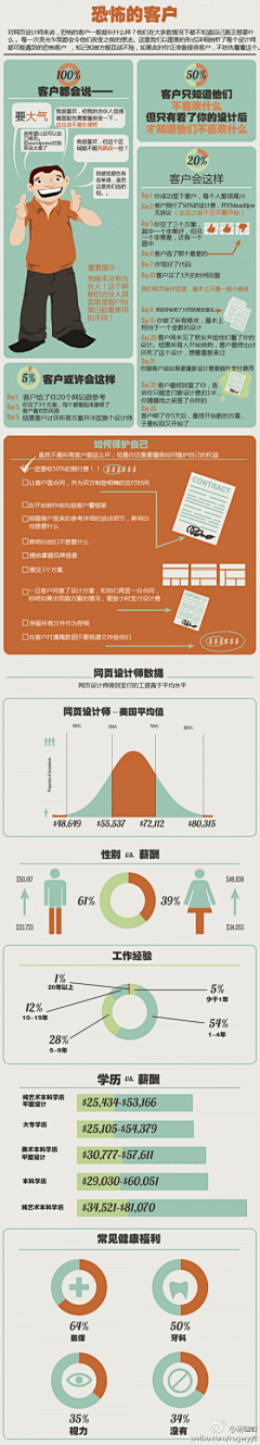 媛小槑°采集到关于网页
