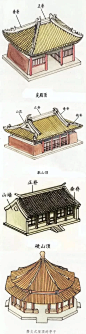图解古建筑文化系列④-鸱吻（屋顶正脊吻兽）