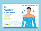 Web template or landing page with body and water site design with water functions flat vector illustration Free Vector