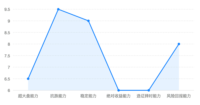 无所不在的数据可视化 · 语雀 : ["...