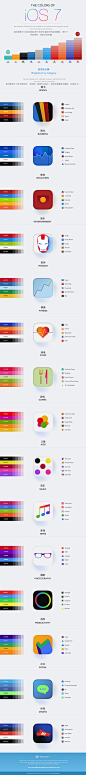 信息图——iOS7应用图标的色彩密码