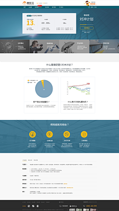 『安』之若素采集到web金融