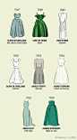#SAINTY·赏析# 分享1929～2014，历届奥斯卡最佳女主角的礼服设计，你还有印象吗？ 真的是好美！#手绘#