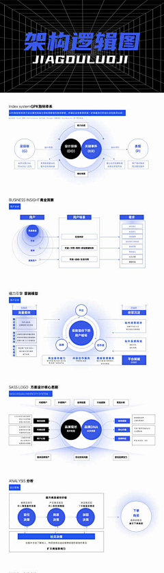 SNNJQ315采集到ppt