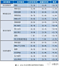 【2012年农村网民的网络应用情况】--via：CNNIC 一些产品经理可以好好看看！