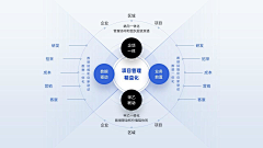 顾小如采集到架构流程图