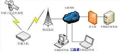 你是否忘记了采集到GPS