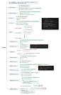 跟着9张思维导图学习Javascript- ChokCoco - 博客园 : 学习的道路就是要不断的总结归纳，好记性不如烂笔头，so，下面将 po 出我收集的 9 张 javascript相关的思维导图（非原创）。 思维导图小tips： 思维导图又叫心智图，是表达发射性思维的