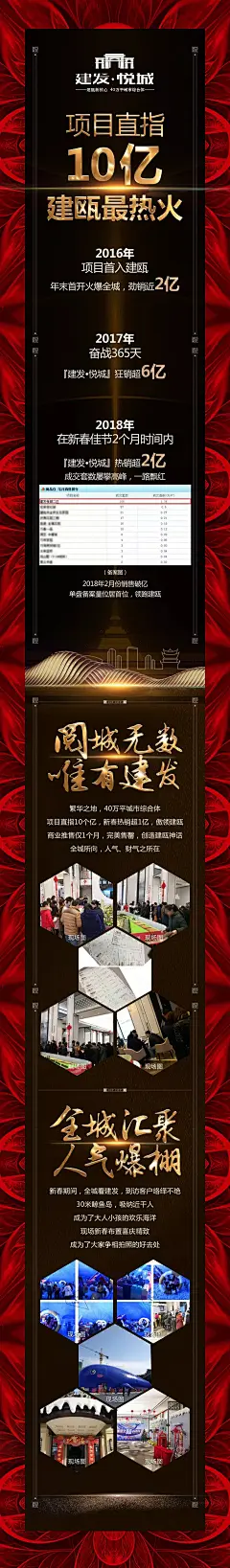 『建发•悦城』狂销直指10亿！新春热销再破亿，建瓯最热火！