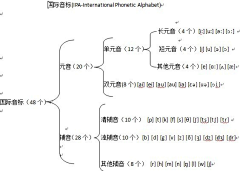 青春极致采集到英语