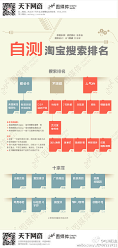 会设计的邵某人采集到平面+灵感集