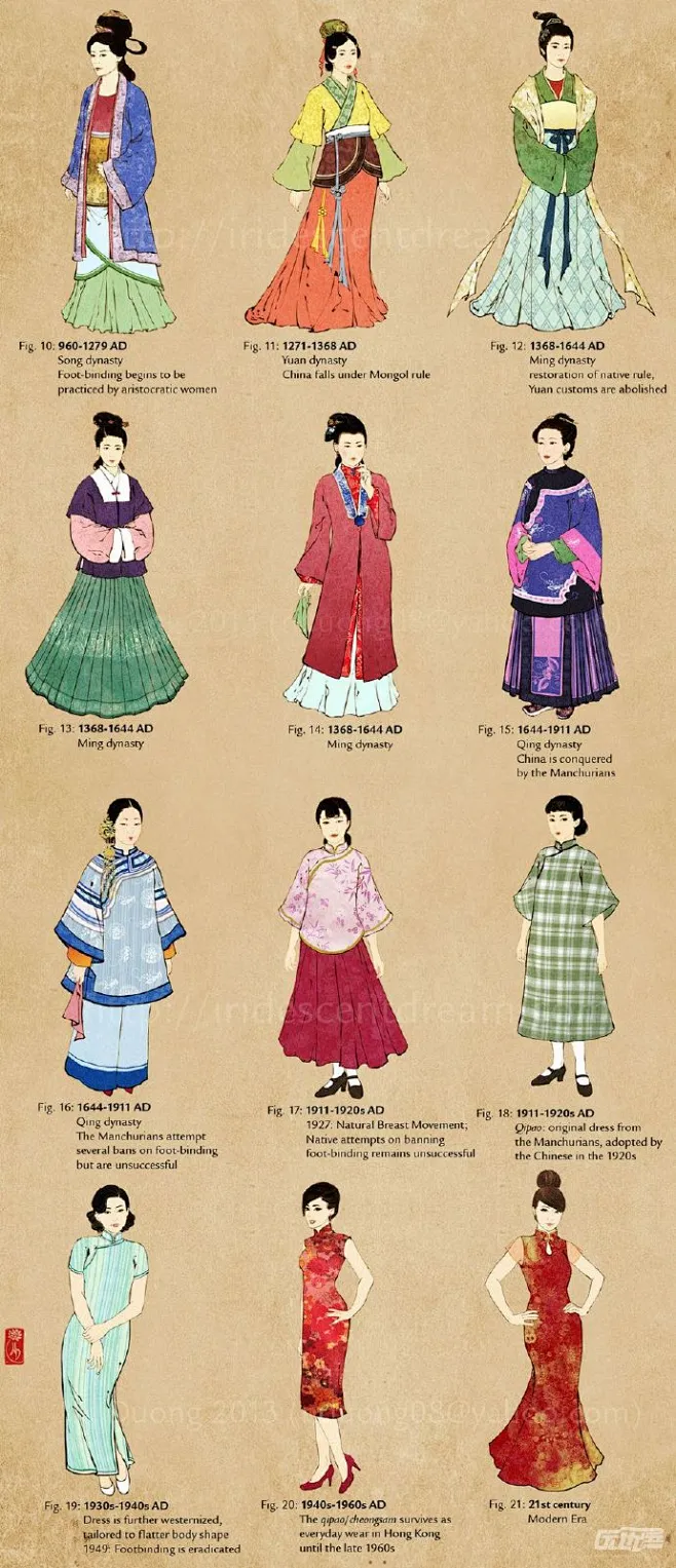 #SAI资源库# 动漫多个国家的古代衣服和服装演变！可以自己借鉴，转需~-花瓣网