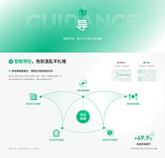 dk中午采集到UI