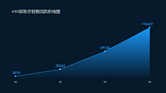 卡卡罗特PPTer采集到PPT-图表类