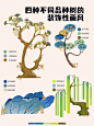 零基础插画国风国潮装饰性树小白必看‼️4种插画树步骤教程 - 小红书