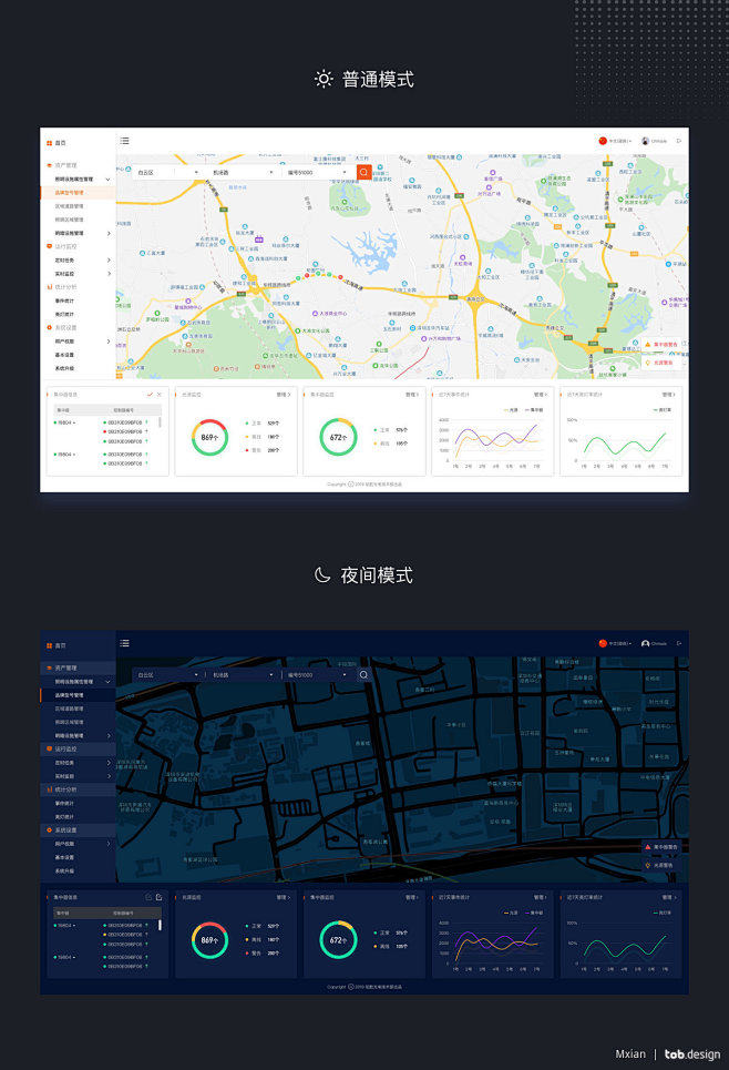 B端-智慧城市照明监控管理平台