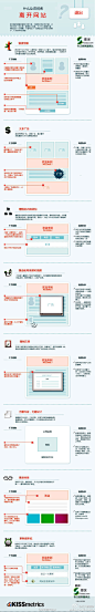  

优秀网页设计：【为什么你的网站不招人待见？】//@薛蛮子:转发微博
