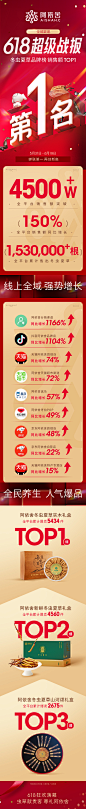 阿依舍品牌/冬虫夏草/战报/品宣海报/618超级战报